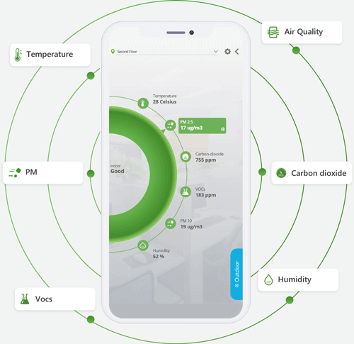 Workplace health and wellbeing app Workplace health and wellbeing app